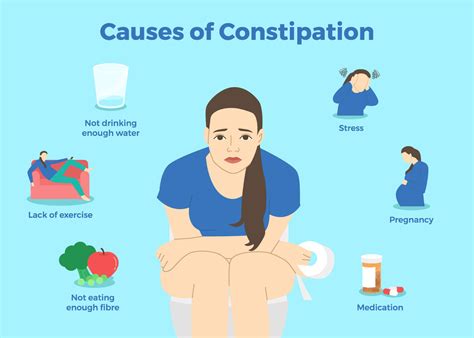 constipation 意思